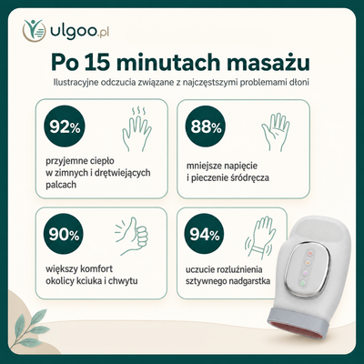 ulgoo masażer dłoni ZESTAW