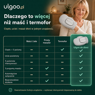 ulgoo masażer dłoni ZESTAW